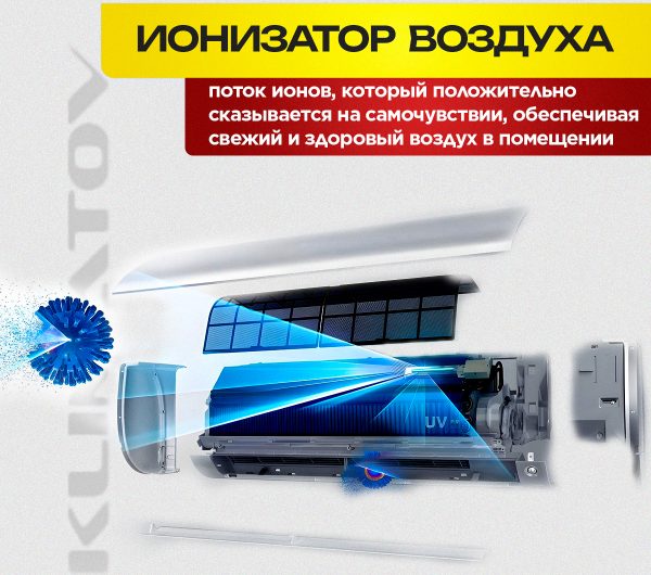 Мобильные Кондиционеры для Квартиры